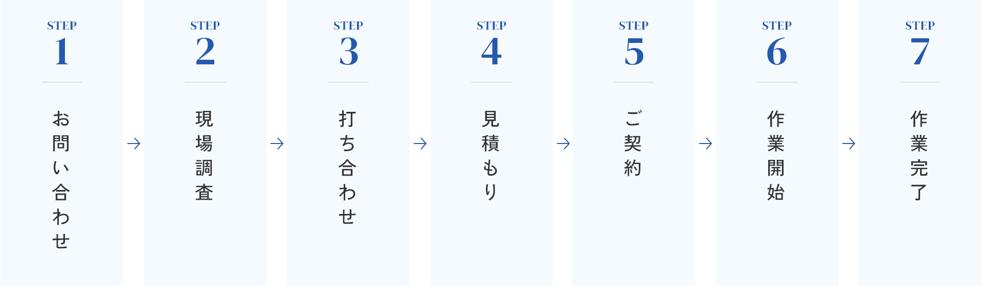 工事までの流れ