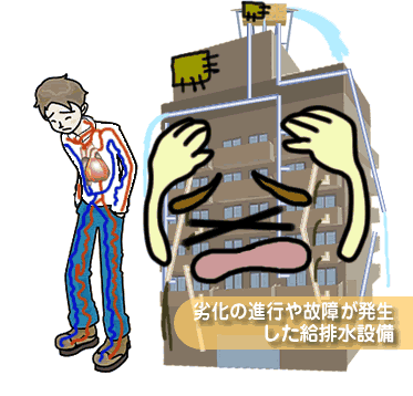 給排水設備は心臓部